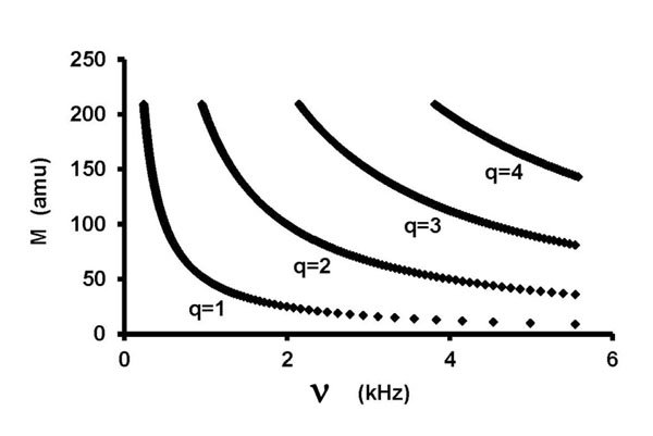 PHY-1-1_F1